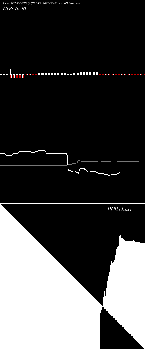  option chart HINDPETRO CE 330 2026-03-30 