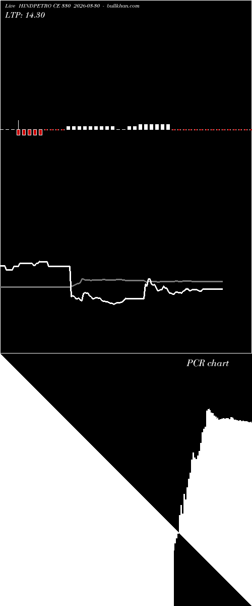  option chart HINDPETRO CE 330 2026-03-30 