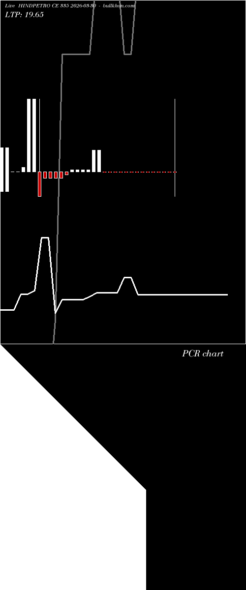 option chart HINDPETRO CE 335 2026-03-30 