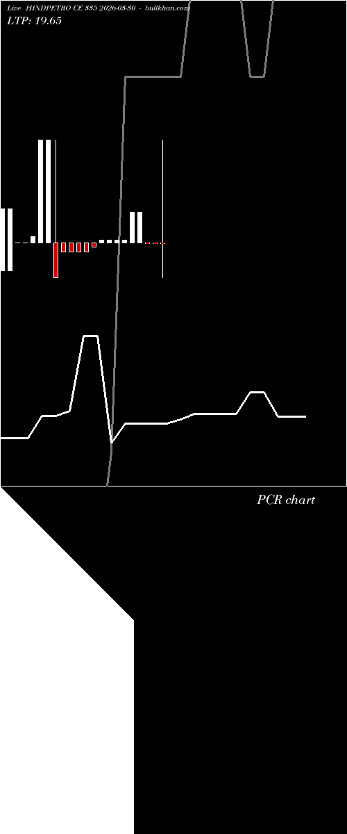  option chart HINDPETRO CE 335 2026-03-30 