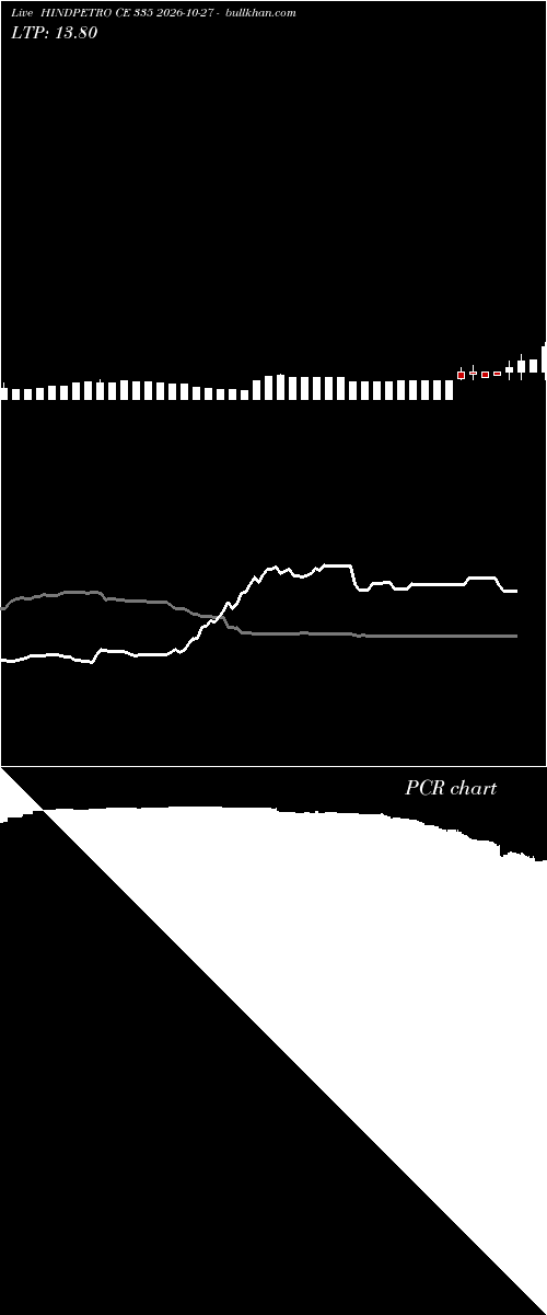  option chart HINDPETRO CE 335 2026-10-27 