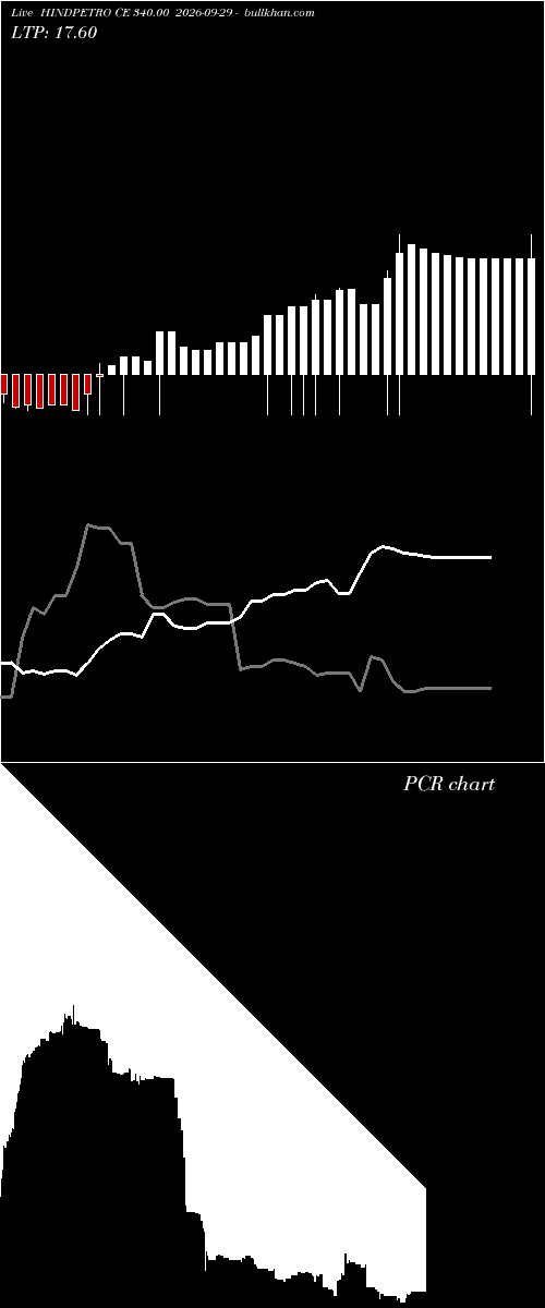  option chart HINDPETRO CE 340.00 2026-09-29 