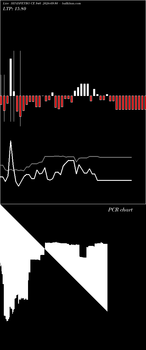  option chart HINDPETRO CE 340 2026-03-30 