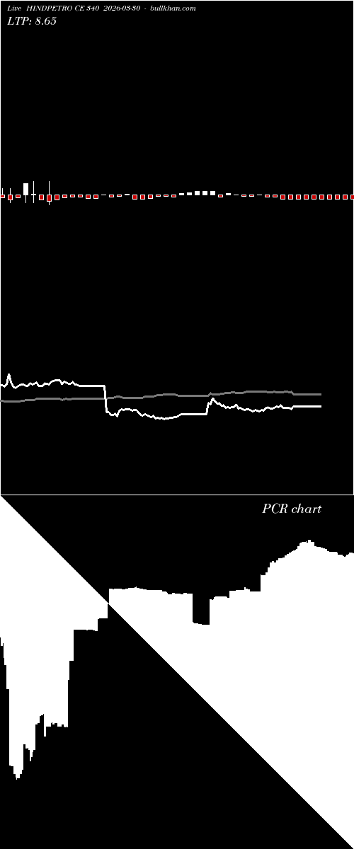  option chart HINDPETRO CE 340 2026-03-30 