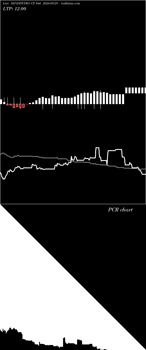  option chart HINDPETRO CE 340 2026-09-29 