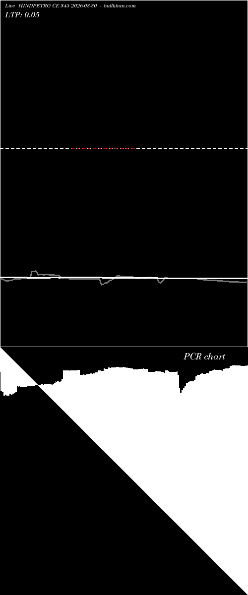  option chart HINDPETRO CE 345 2026-03-30 