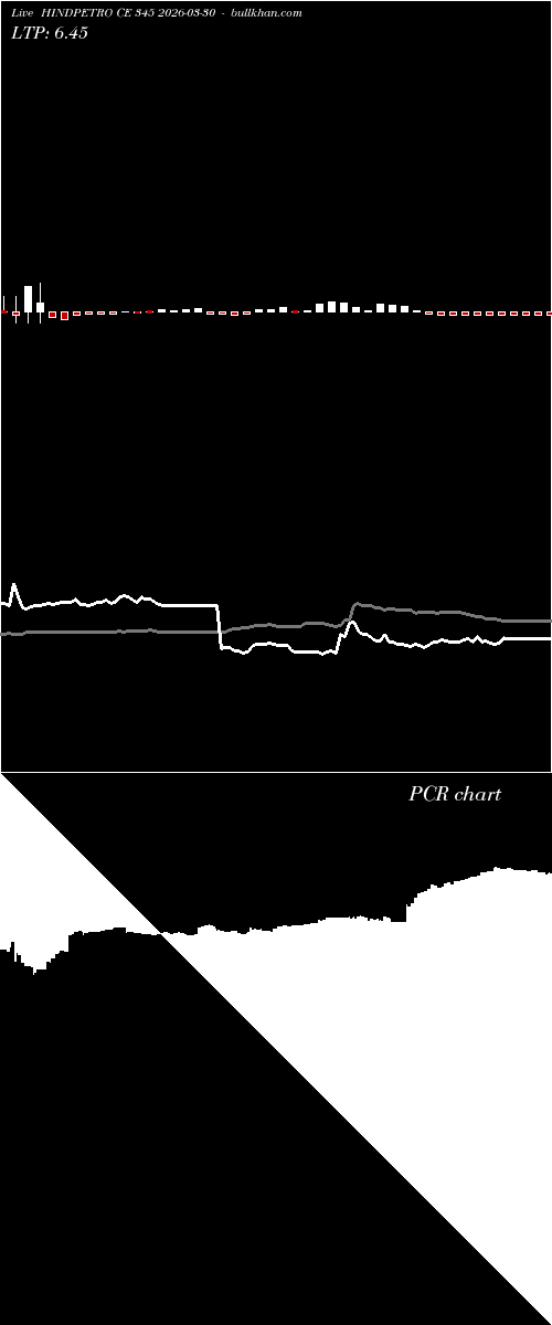  option chart HINDPETRO CE 345 2026-03-30 