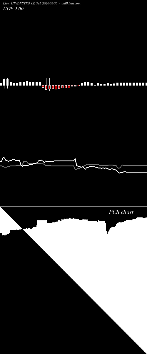  option chart HINDPETRO CE 345 2026-03-30 