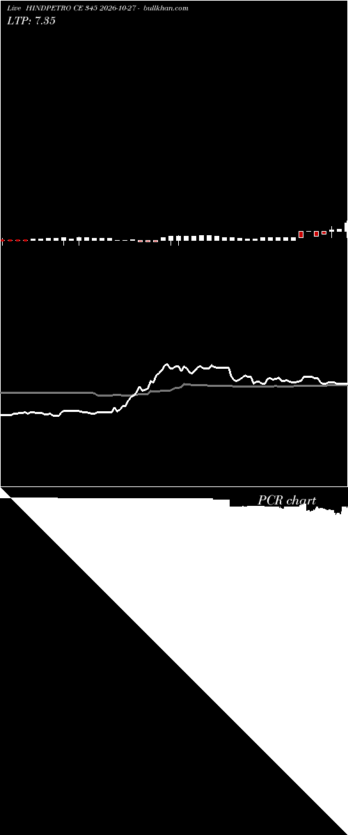  option chart HINDPETRO CE 345 2026-10-27 