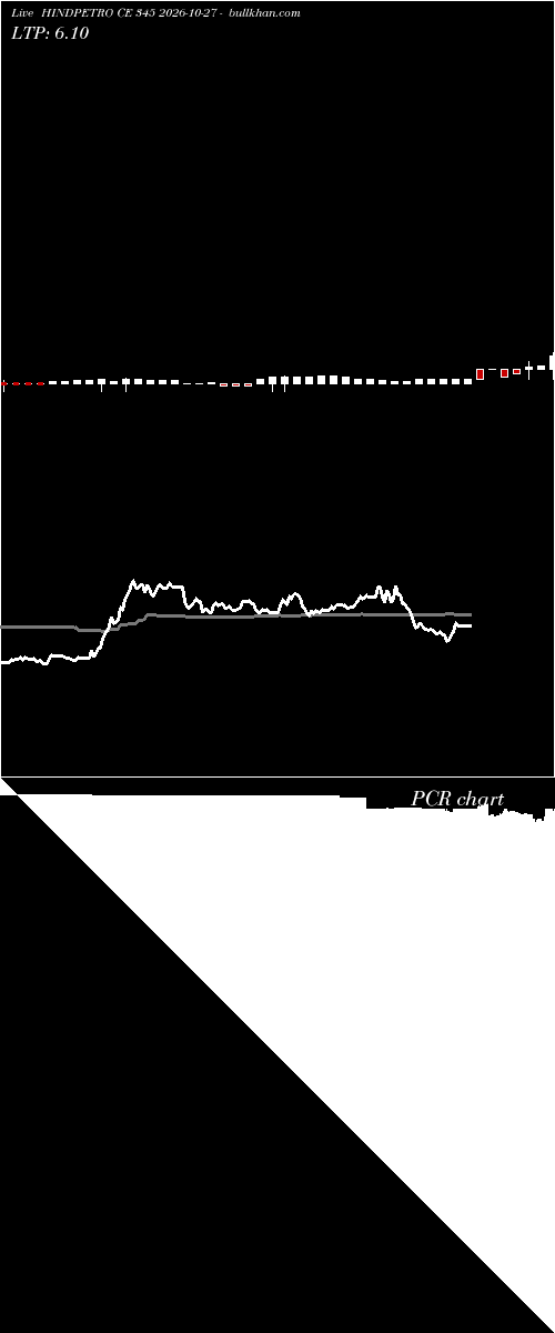  option chart HINDPETRO CE 345 2026-10-27 