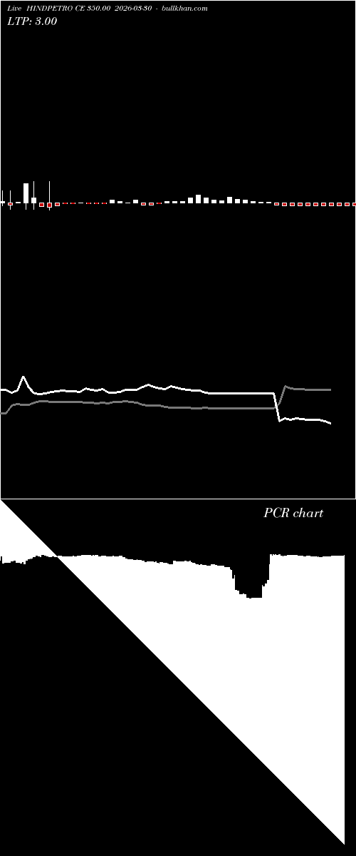  option chart HINDPETRO CE 350.00 2026-03-30 