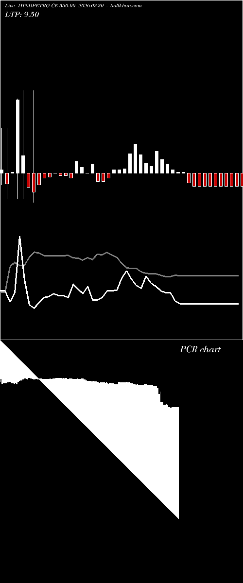  option chart HINDPETRO CE 350.00 2026-03-30 