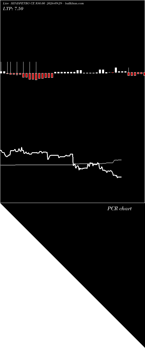  option chart HINDPETRO CE 350.00 2026-09-29 