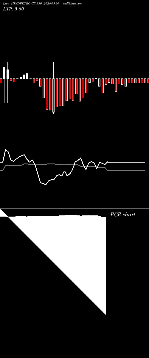  option chart HINDPETRO CE 350 2026-03-30 