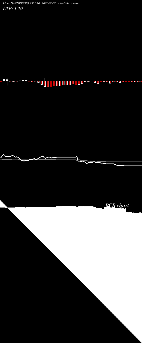  option chart HINDPETRO CE 350 2026-03-30 