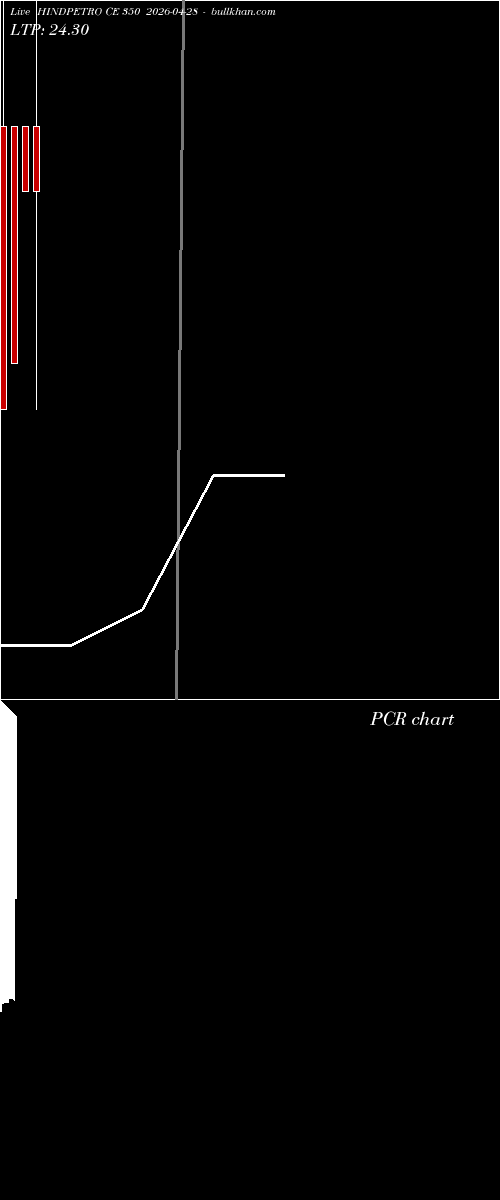  option chart HINDPETRO CE 350 2026-04-28 