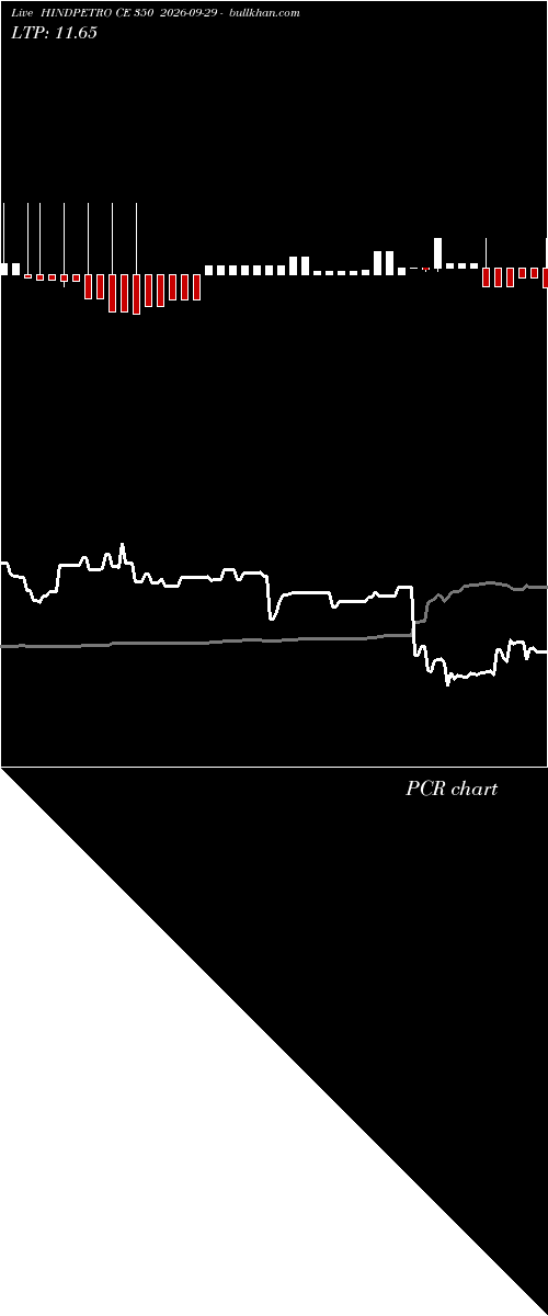  option chart HINDPETRO CE 350 2026-09-29 