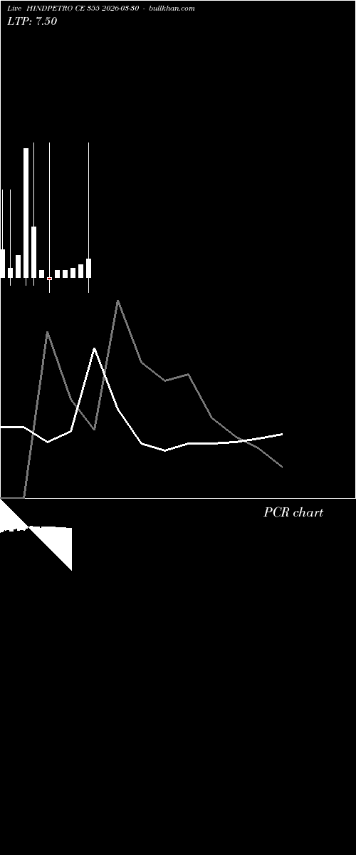  option chart HINDPETRO CE 355 2026-03-30 