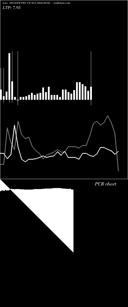  option chart HINDPETRO CE 355 2026-03-30 