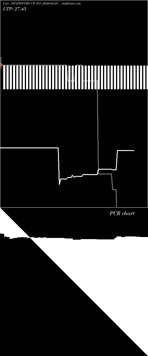  option chart HINDPETRO CE 355 2026-04-28 
