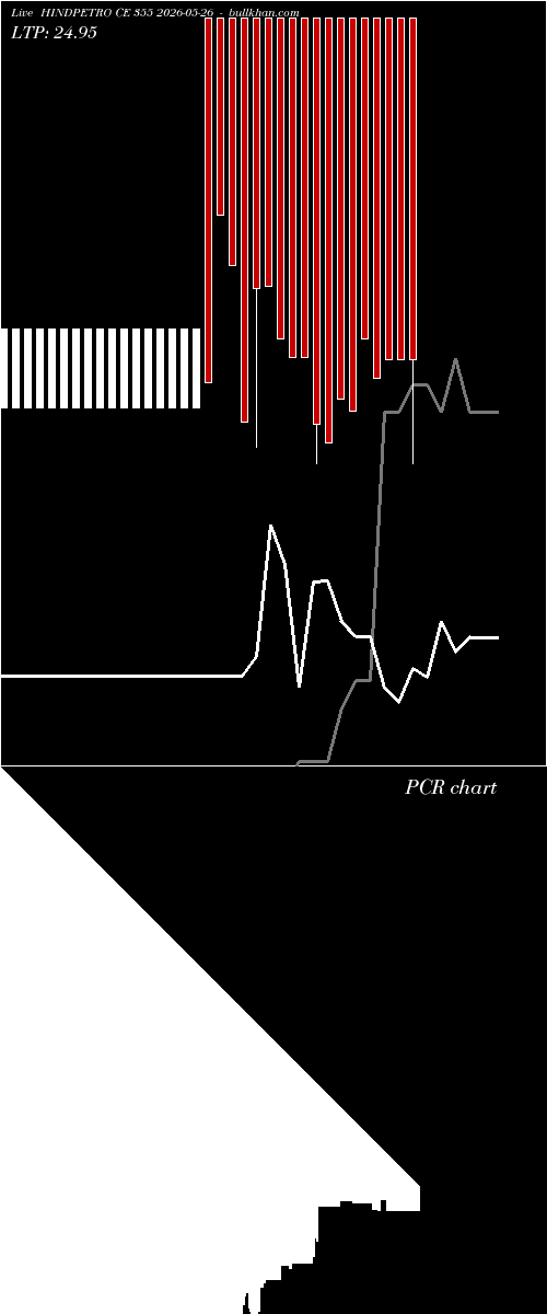  option chart HINDPETRO CE 355 2026-05-26 