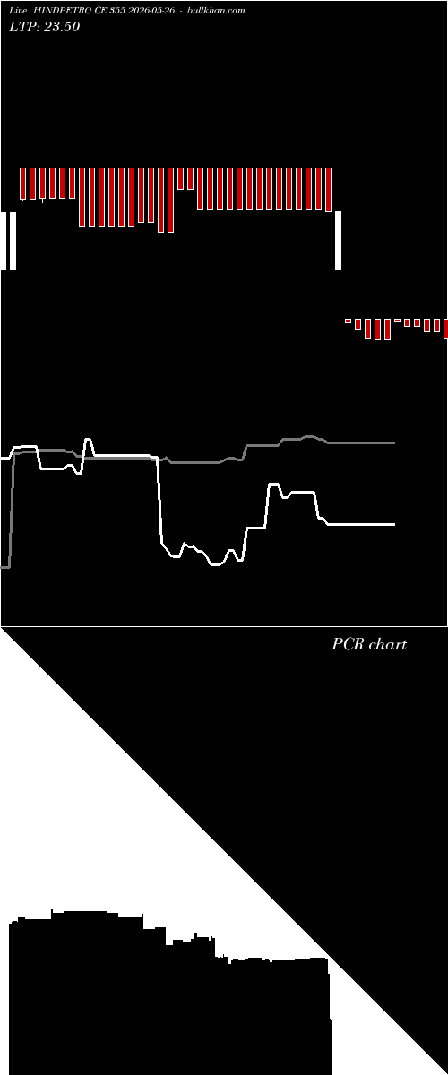  option chart HINDPETRO CE 355 2026-05-26 