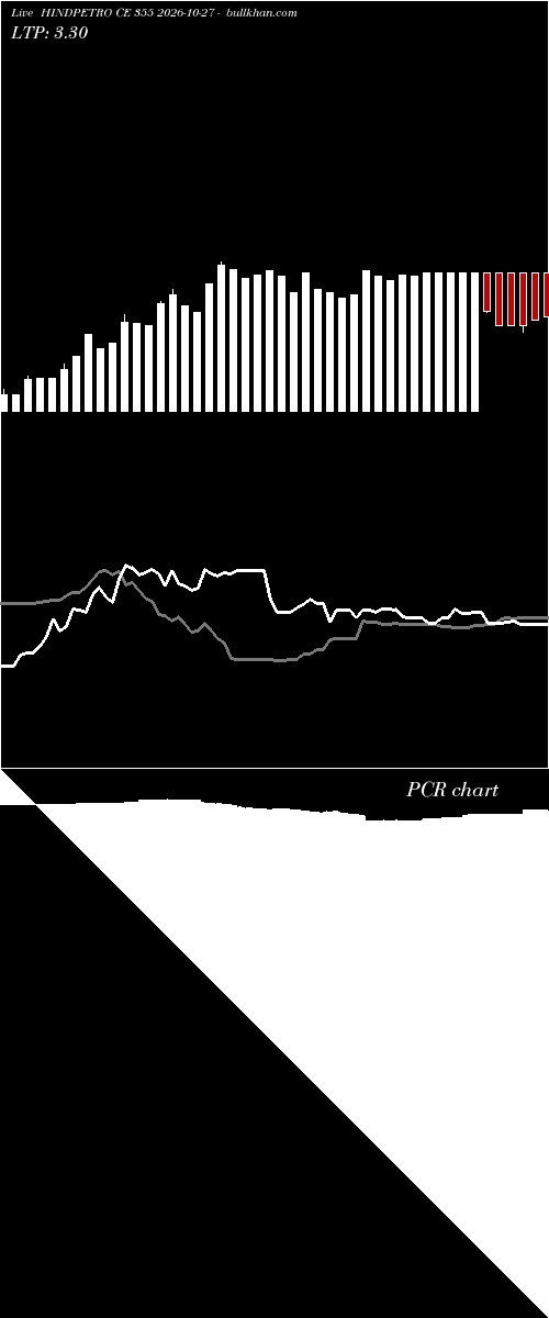  option chart HINDPETRO CE 355 2026-10-27 