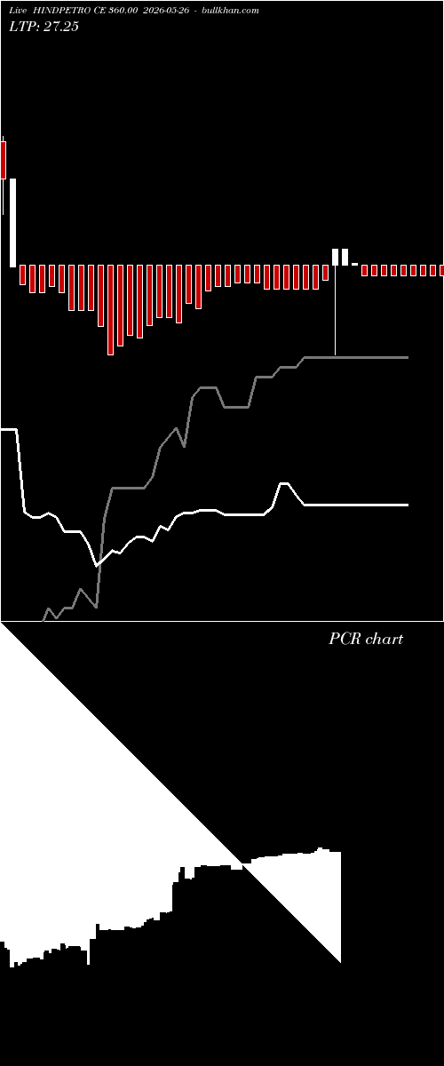  option chart HINDPETRO CE 360.00 2026-05-26 