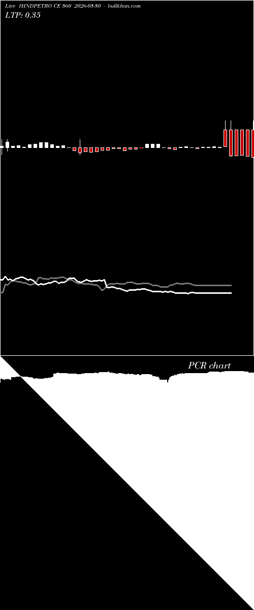  option chart HINDPETRO CE 360 2026-03-30 