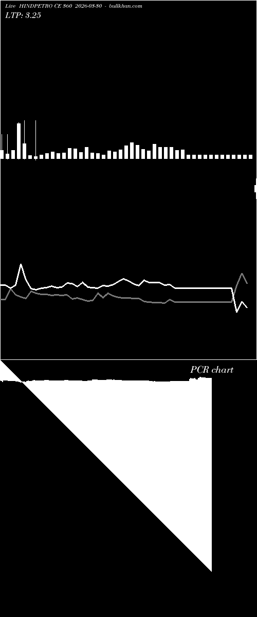  option chart HINDPETRO CE 360 2026-03-30 