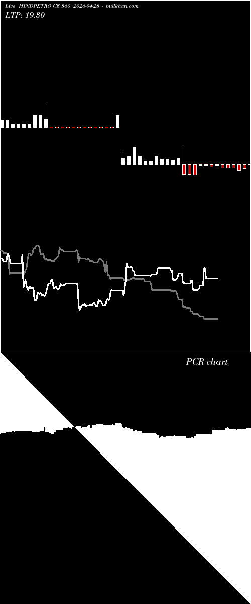  option chart HINDPETRO CE 360 2026-04-28 