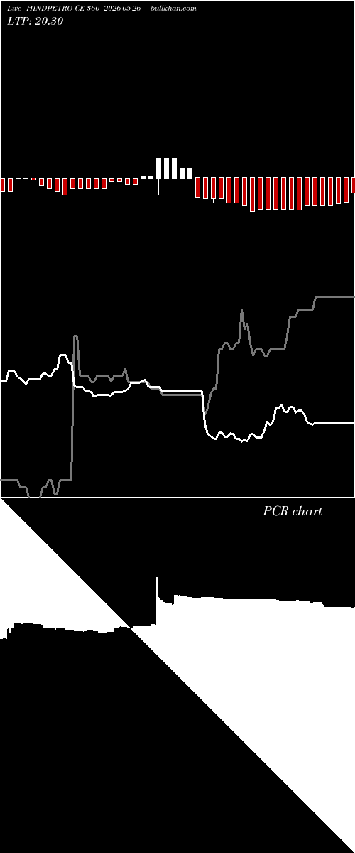  option chart HINDPETRO CE 360 2026-05-26 