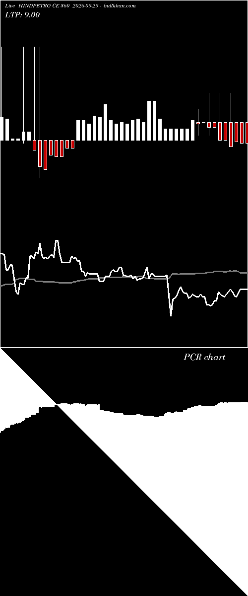  option chart HINDPETRO CE 360 2026-09-29 
