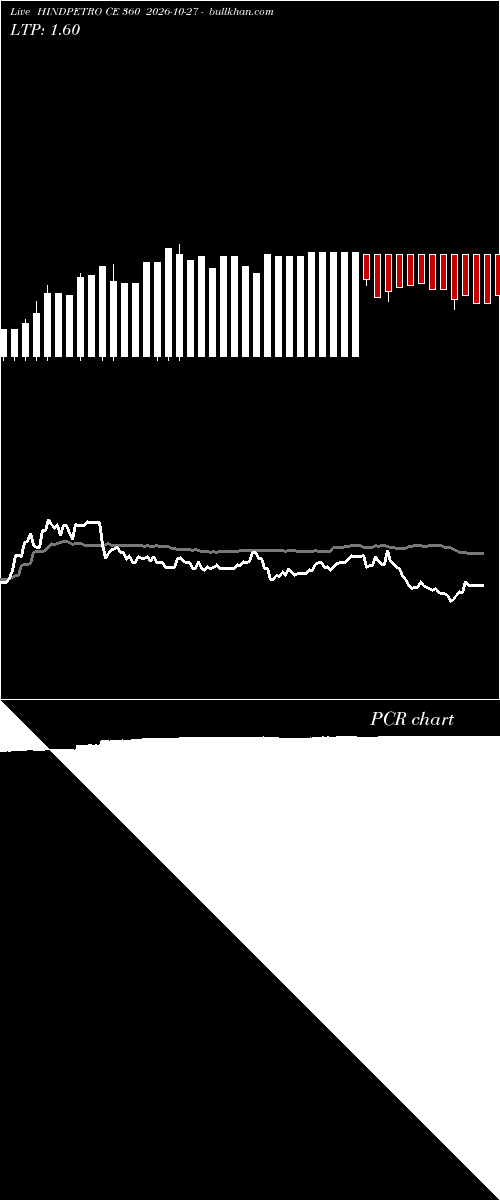  option chart HINDPETRO CE 360 2026-10-27 