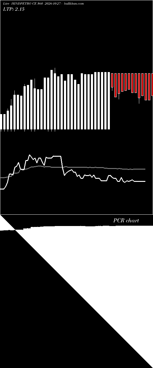  option chart HINDPETRO CE 360 2026-10-27 