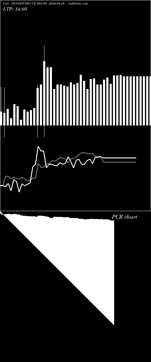  option chart HINDPETRO CE 365.00 2026-04-28 