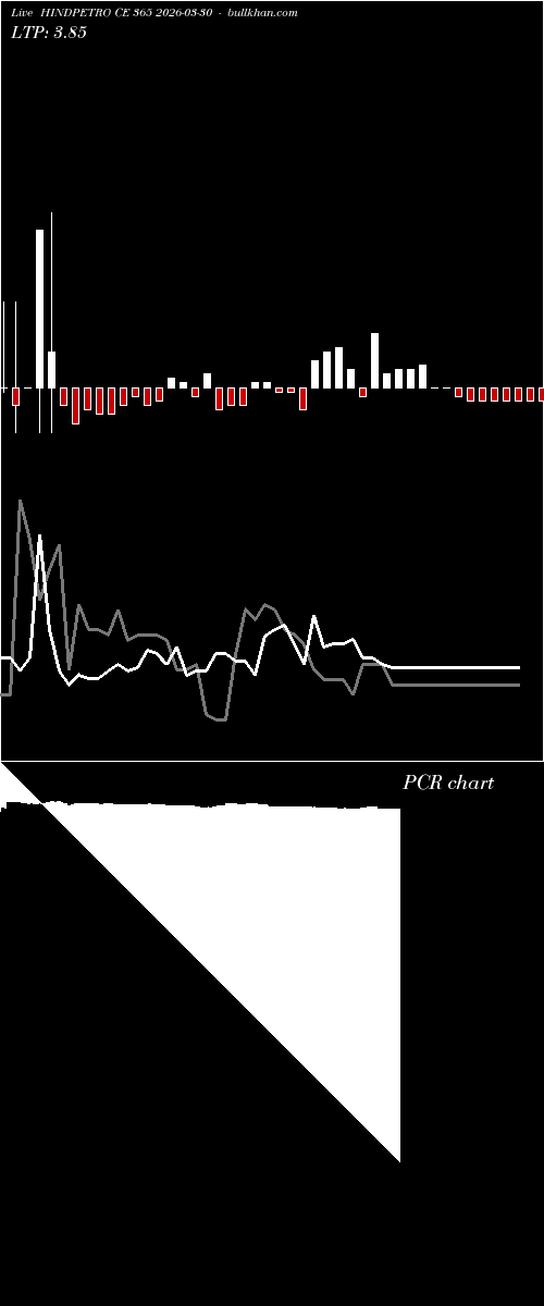 option chart HINDPETRO CE 365 2026-03-30 