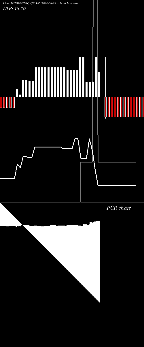  option chart HINDPETRO CE 365 2026-04-28 