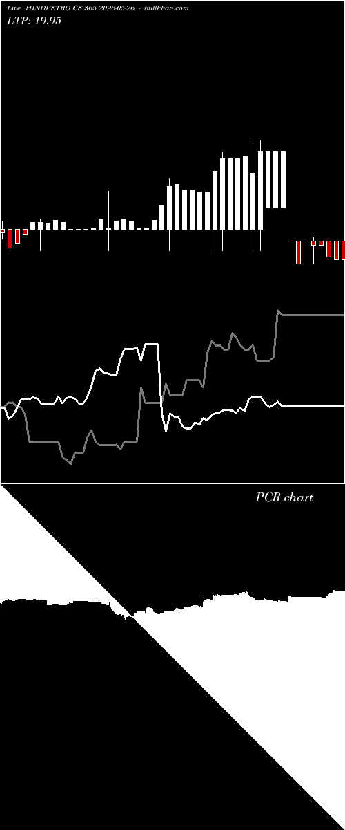  option chart HINDPETRO CE 365 2026-05-26 
