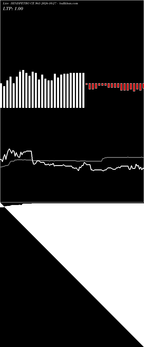  option chart HINDPETRO CE 365 2026-10-27 