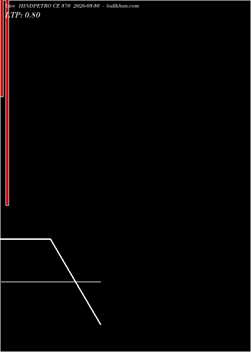  option chart HINDPETRO CE 370 2026-03-30 