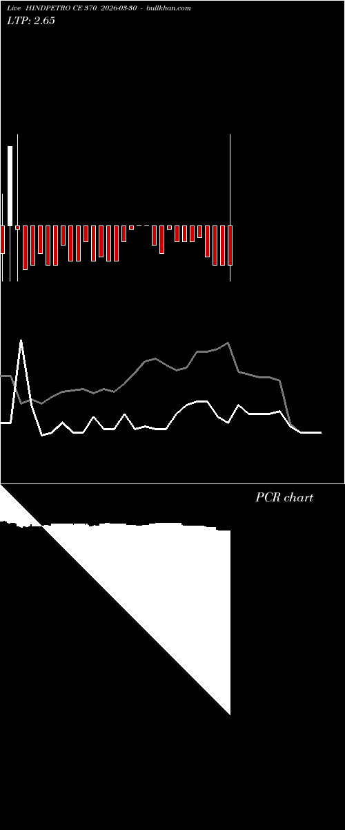  option chart HINDPETRO CE 370 2026-03-30 