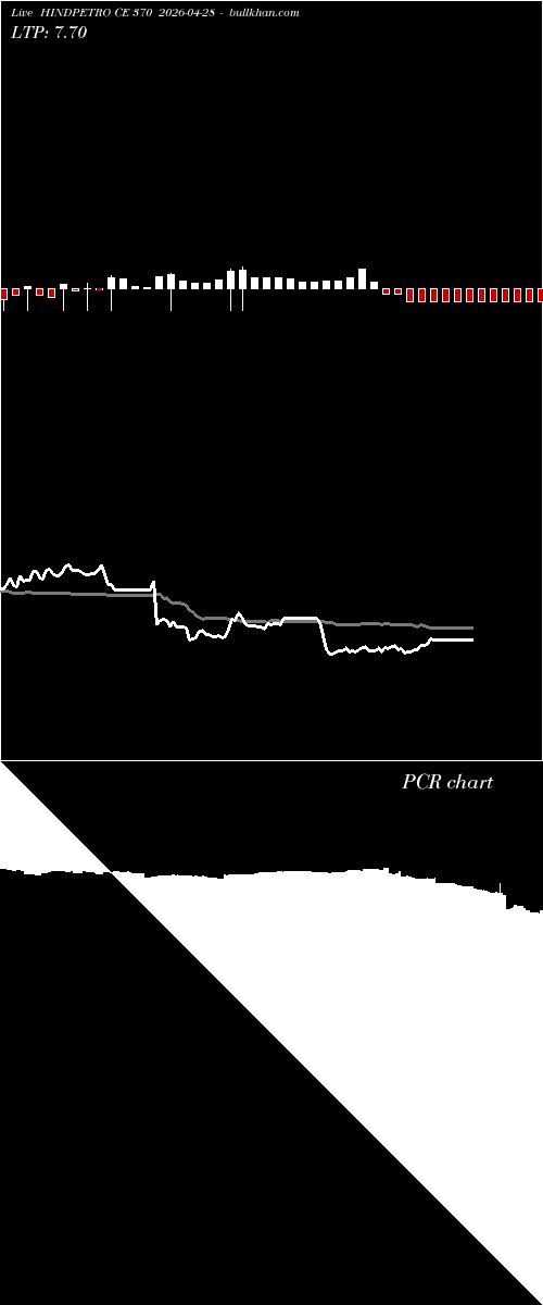  option chart HINDPETRO CE 370 2026-04-28 