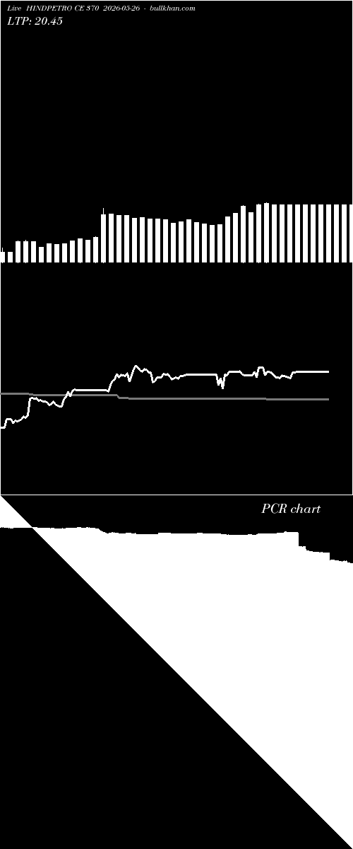  option chart HINDPETRO CE 370 2026-05-26 