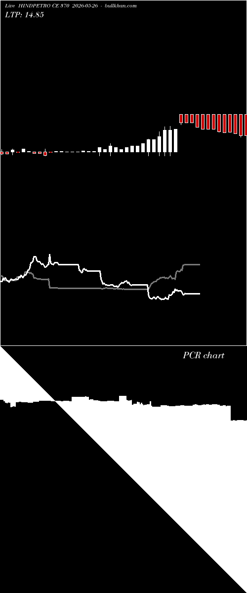  option chart HINDPETRO CE 370 2026-05-26 