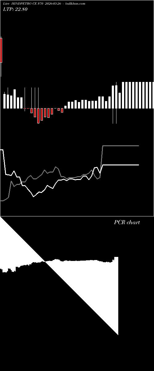  option chart HINDPETRO CE 370 2026-05-26 