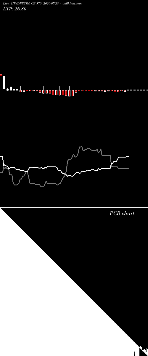  option chart HINDPETRO CE 370 2026-07-28 
