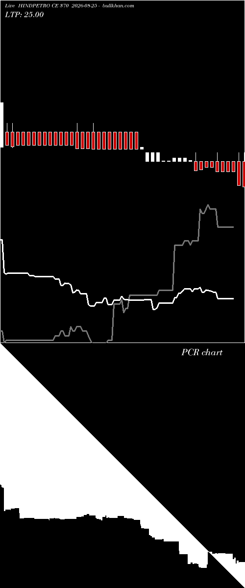  option chart HINDPETRO CE 370 2026-08-25 