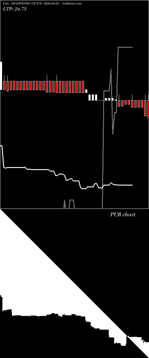  option chart HINDPETRO CE 370 2026-08-25 