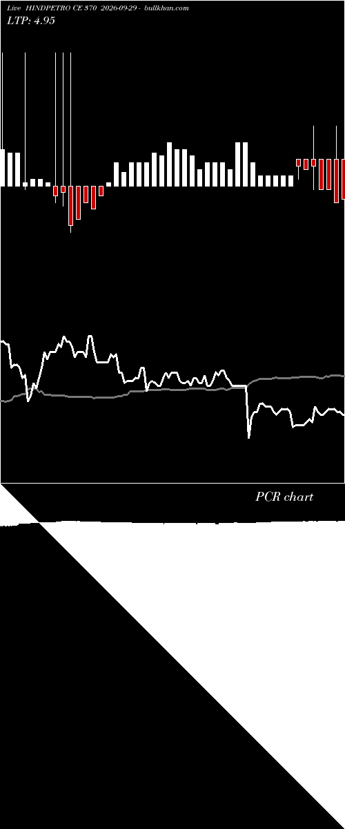  option chart HINDPETRO CE 370 2026-09-29 
